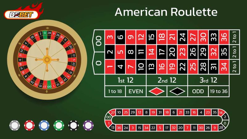 Có nhiều chiến thuật chơi Roulette hiệu quả